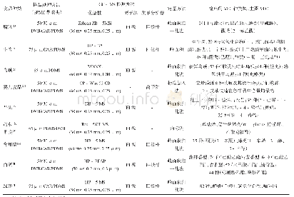 表1 食品中VFCs的SPME-GC/MS分析方法