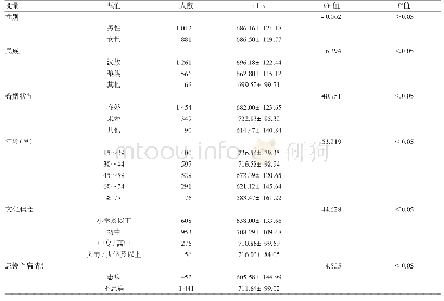 表1 影响农村居民生命质量的单因素分析