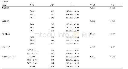 表1 影响农村居民生命质量的单因素分析