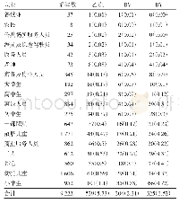 表3 2012-2019不同职业人群乙流病原学监测结果[n(%)]