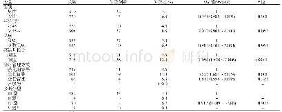 表1 结核病患者基本特征