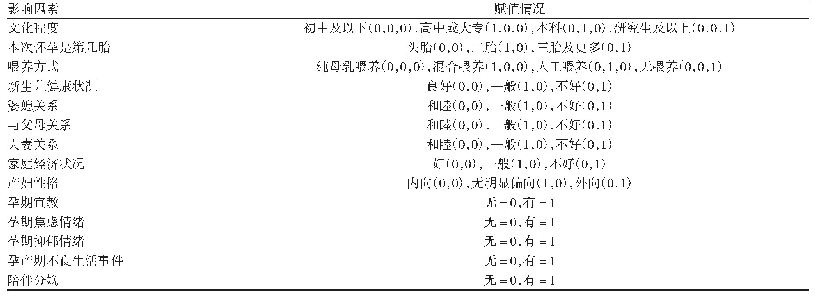 表2 产后抑郁相关危险因素哑变量赋值表