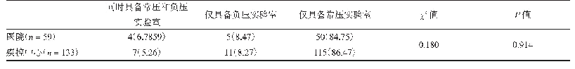 《表5 生物安全二级实验室类型[n(%)]》