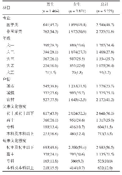 表1 调查对象的一般情况[n(%)]