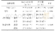 表1 两组患者一般临床资料比较（n/%）