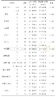 表1 心脏性猝死与非心脏性猝死患者临床资料对比（n/%）