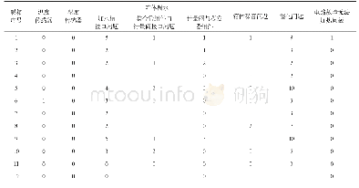 《表1 年度暖箱故障汇总表（n)》