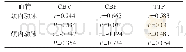 《表1 颈内颅内动脉的狭窄程度与脑灌注情况的相关性分析》