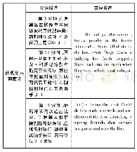 表1 汉英报道对B组西班牙对葡萄牙的比赛前3个进球的描述