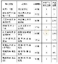 表1 职业教育“十二五”国家规划教材中国传统文化容量分析