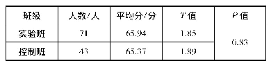 表2 实验班与控制班写作前测成绩对比