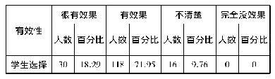 表3 泛读“1+1”教学模式的阅读能力提升效果调查