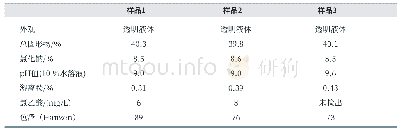 《表5 产品指标：十一烷基羧甲基羟乙基咪唑啉的合成及性能》