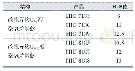 《表3 HIO系列和HIU系列产品及其HLB值》