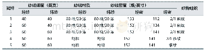 表1 实验样品：酒店用床品洗涤过程力学性能变化的探讨