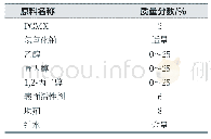 表1 溶剂的选择：多用途家居消毒液开发研究