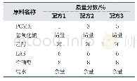 《表4 PCMX用量的筛选》