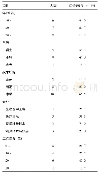 《表1 专家的基本情况：广西医疗机构医疗器械使用质量评价指标体系的构建研究》