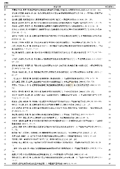 表1 我国超声医学被引最高的50篇文献