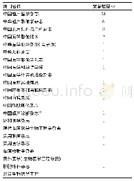 表3 期刊来源：1997—2017年我国超声医学被引最高的50篇文献分析