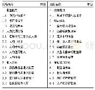 《表1 关键指标体系：公立医院精细化全成本核算管理信息平台建设策略》