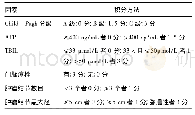 《表1 积分方法：肝癌破裂出血非手术治疗预后评价方法的研究》