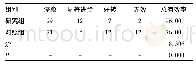 《表1 两组患者临床疗效比较(n,%,n=50)》