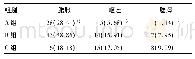 表3 各组早期肠内营养并发症发生率比较[n=88,n(%)]