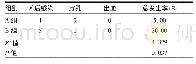 《表2 两组患者术后并发症发生情况比较(n=20)》