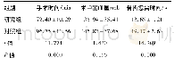《表2 两组患者临床资料的比较》