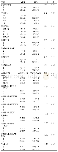 《表1 早产影响因素的单因素分析》