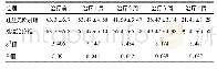 《表4 两组患者治疗前后皮损程度评分比较》