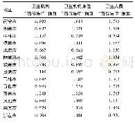 表3 2016年广西14地市卫生资源“首位集中”指数