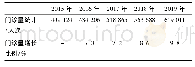 表1 南方科技大学医院2015—2019年门诊量统计