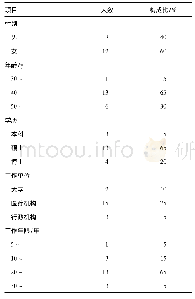 表1 专家成员情况：卫生技术高级职称推荐指标体系构建研究