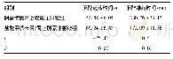 表1 两组药物起效时间的比较(n=49,±s)