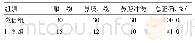 表2 两组患者出院后2周药物及鼻腔冲洗使用正确性比较(n=30,n)