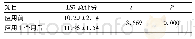《表2 应用手册前、应用1个月后LS7总评分比较(分)》