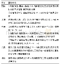 表1 医院社会工作标准化服务流程[19]