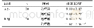 表3 两组治疗前后血清BDNF水平比较
