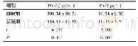 表2 缓解期、活跃期胃溃疡者血清PGE2、PAF水平对比
