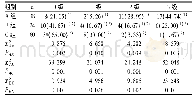 表1 比较三组骶髂关节血流信号等级[n(%)]