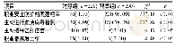 表5 两组住培生职业安全防护建档培训干预后效果比较n(%)