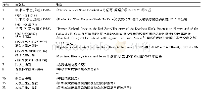 表1 新冠病毒肺炎COVID-19图书资源集合