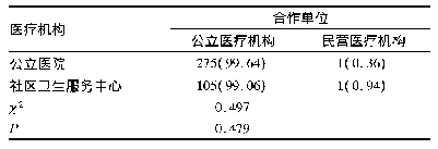 表4 开展医联体建设时对合作单位倾向性n(%)