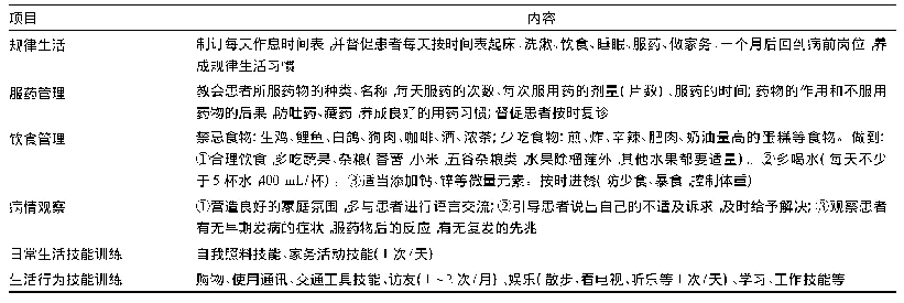 《表3 家属对患者的督导指导内容》