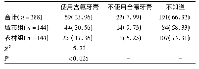 《表2 广东省55～64岁人群使用含氟牙膏的人数比例n(%)》