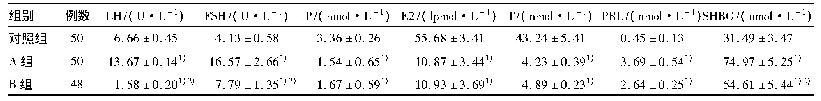 表1 3组性激素六项水平的比较