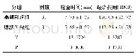 《表1 两种检测手段的检查时间、经济费用对比》