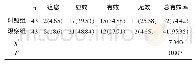 《表3 两组临床疗效比较[n (%) ]》